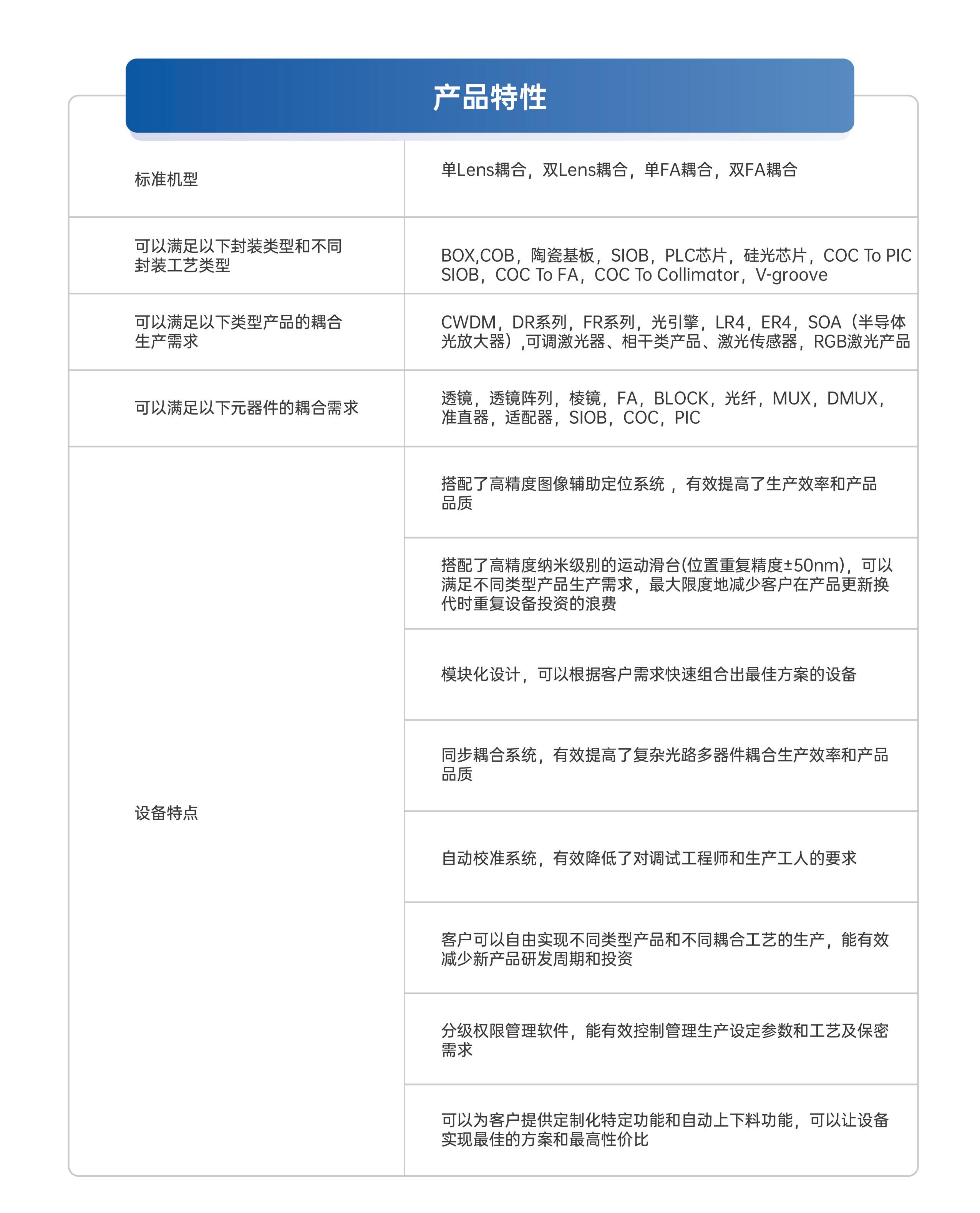 2-單模光(guāng)器(qì)件(jiàn)耦合機(jī)_01.png 2-單模光(guāng)器(qì)件(jiàn)耦合機(jī)_01.png